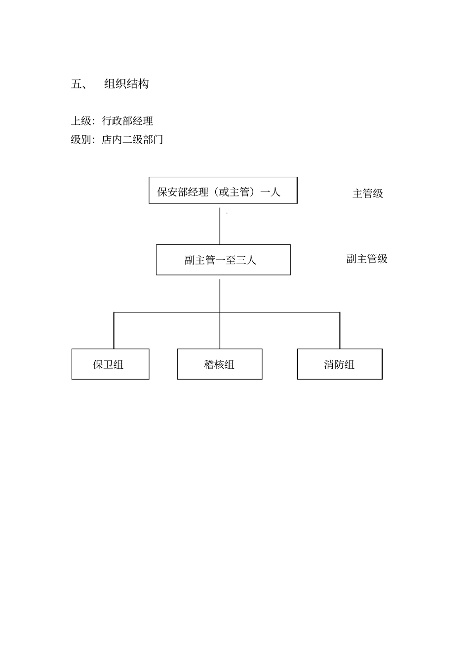 北京华联综合超有限公司保安手册79_第3页