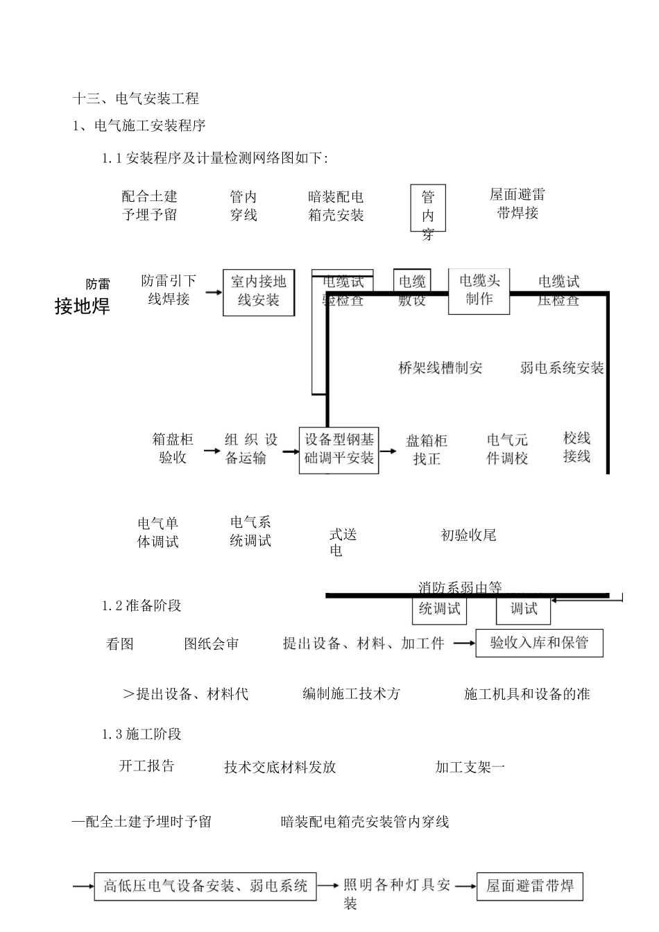 电气安装工程_第1页