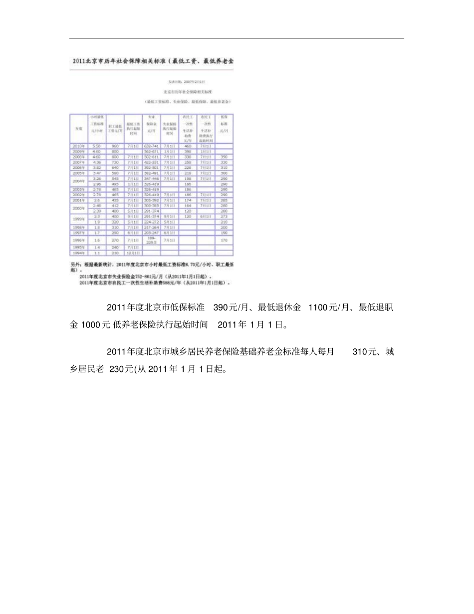 北京历年社会保障相关标准最低工资、最低养老金等_概要_第1页