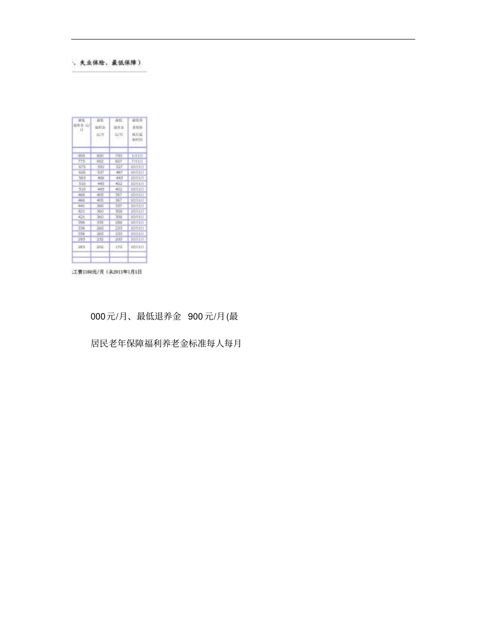 北京历年社会保障相关标准最低工资、最低养老金等_概要_第2页