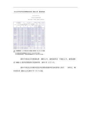 北京历年社会保障相关标准最低工资、最低养老金等_概要