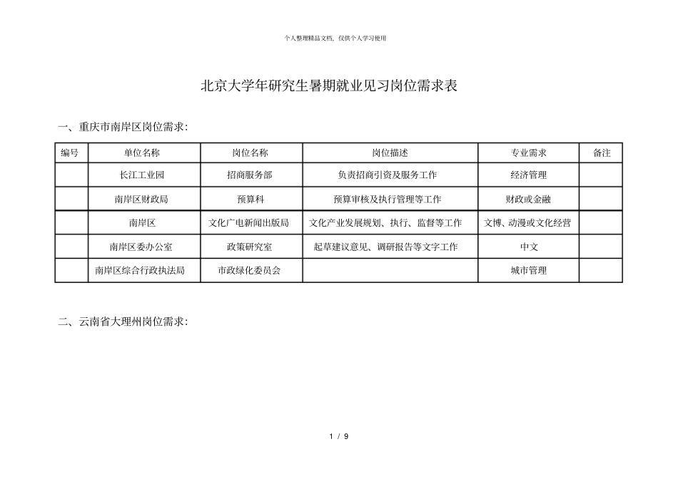 北京大学年研究生暑期就业见习岗位需求表_第1页