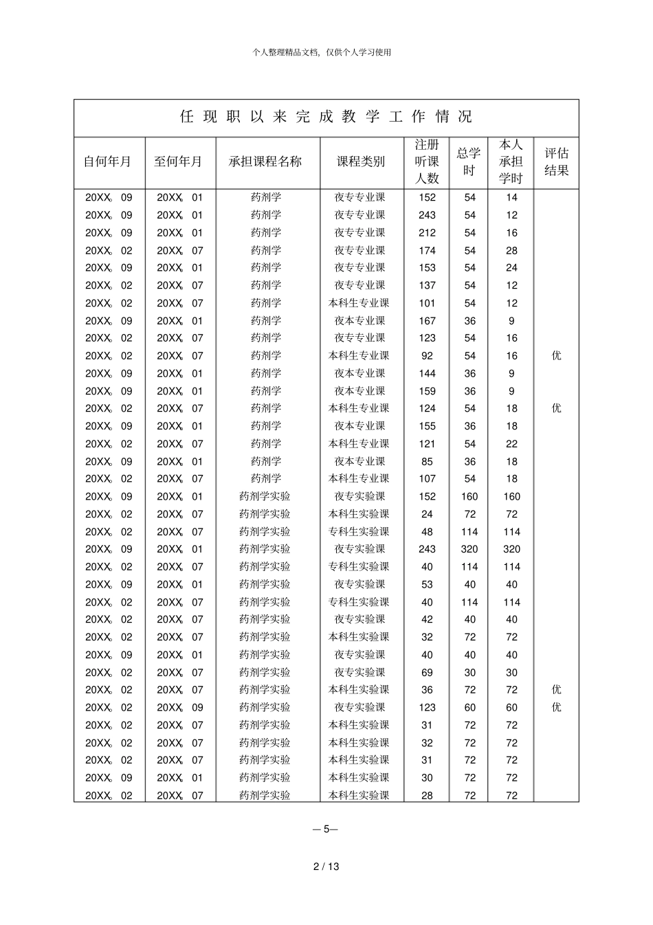 北京大学教师职务聘任推荐审批表_第2页