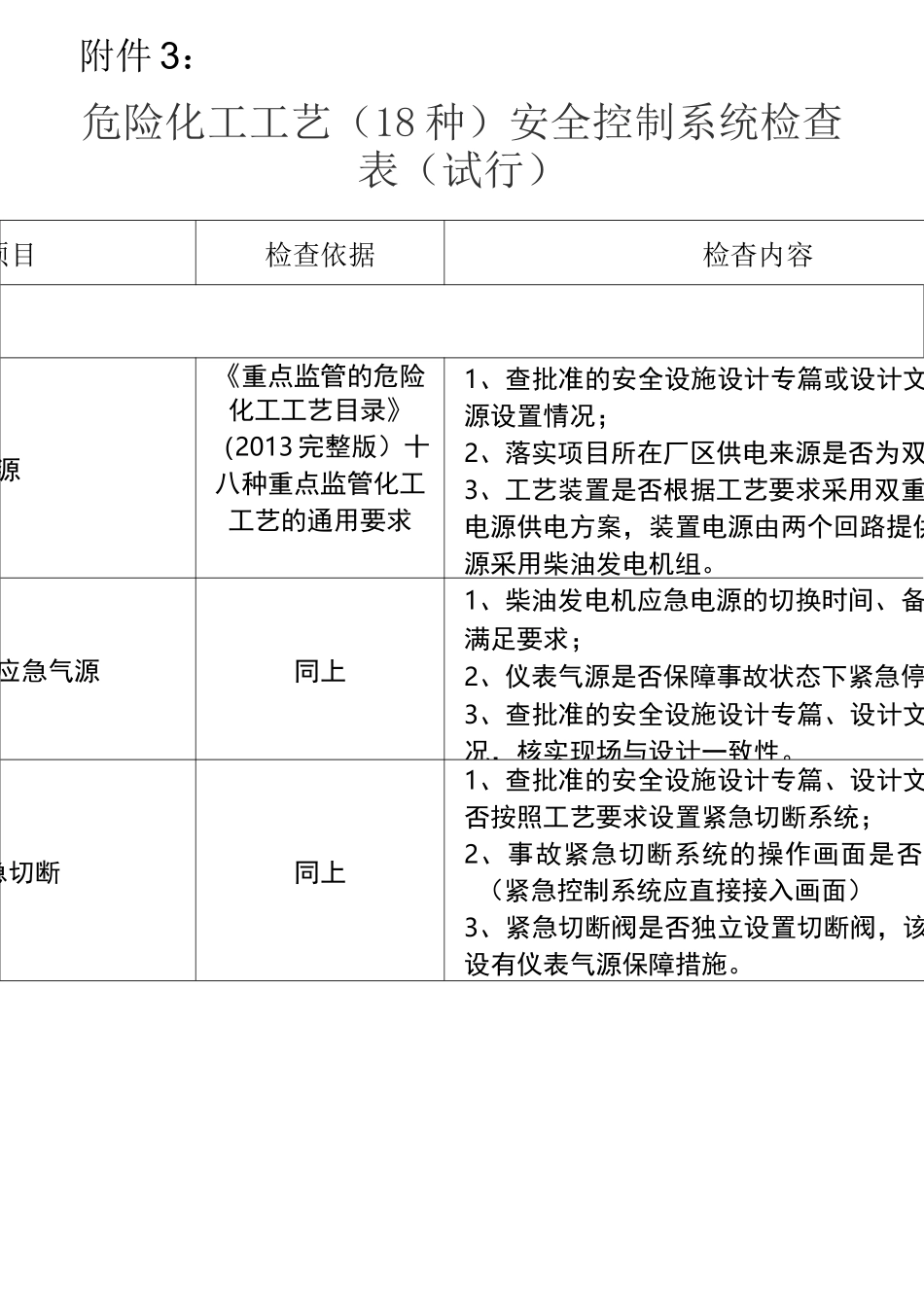 3危险化工工艺(18种)安全控制系统检查表_第1页