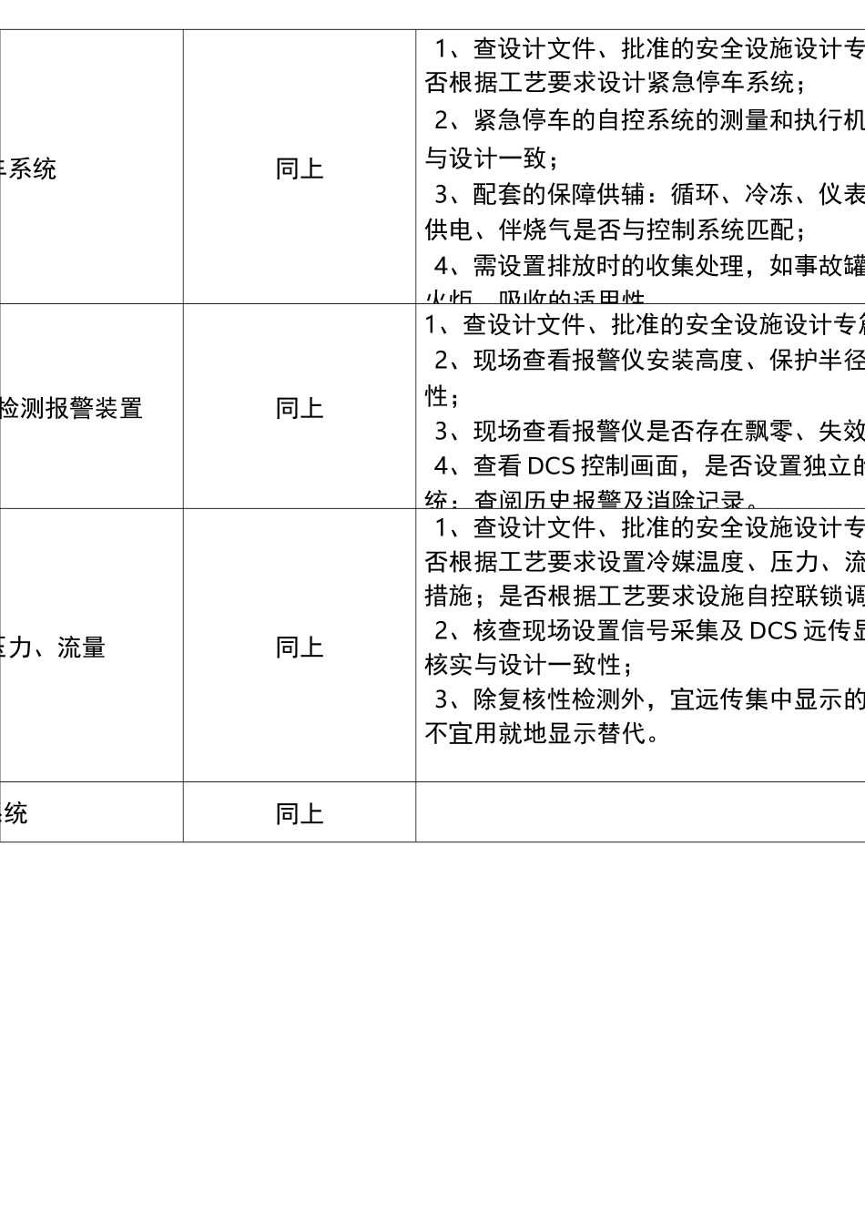 3危险化工工艺(18种)安全控制系统检查表_第3页