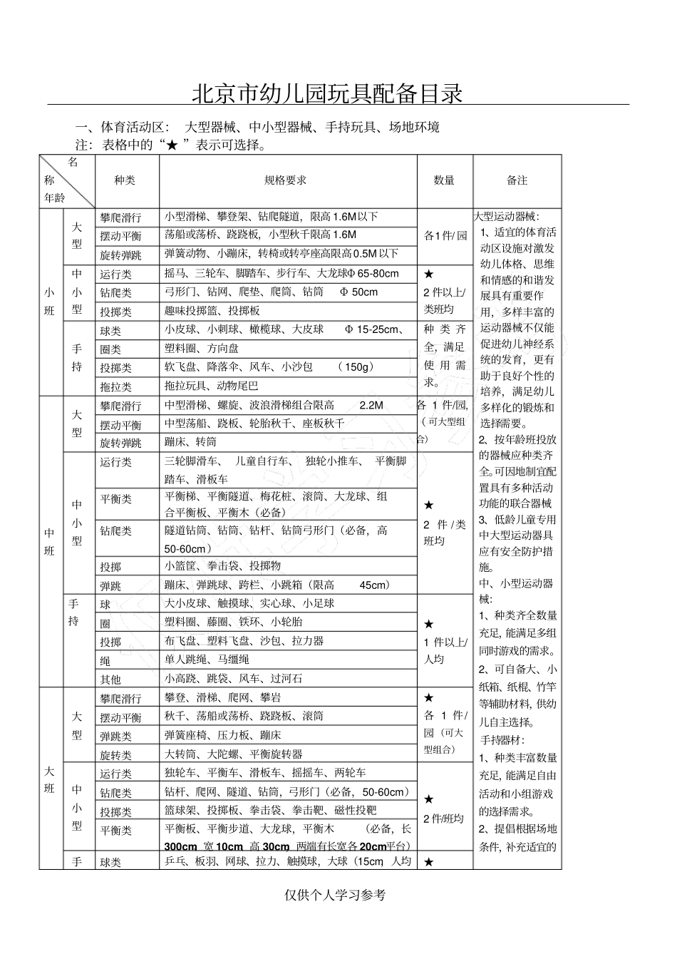 北京幼儿园玩具配备目录_第1页