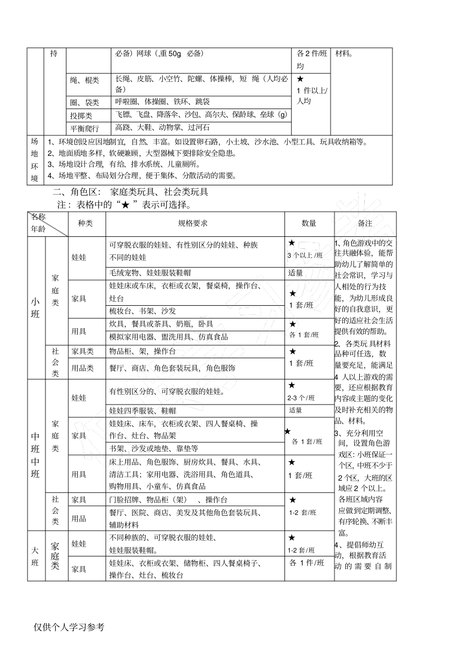 北京幼儿园玩具配备目录_第2页