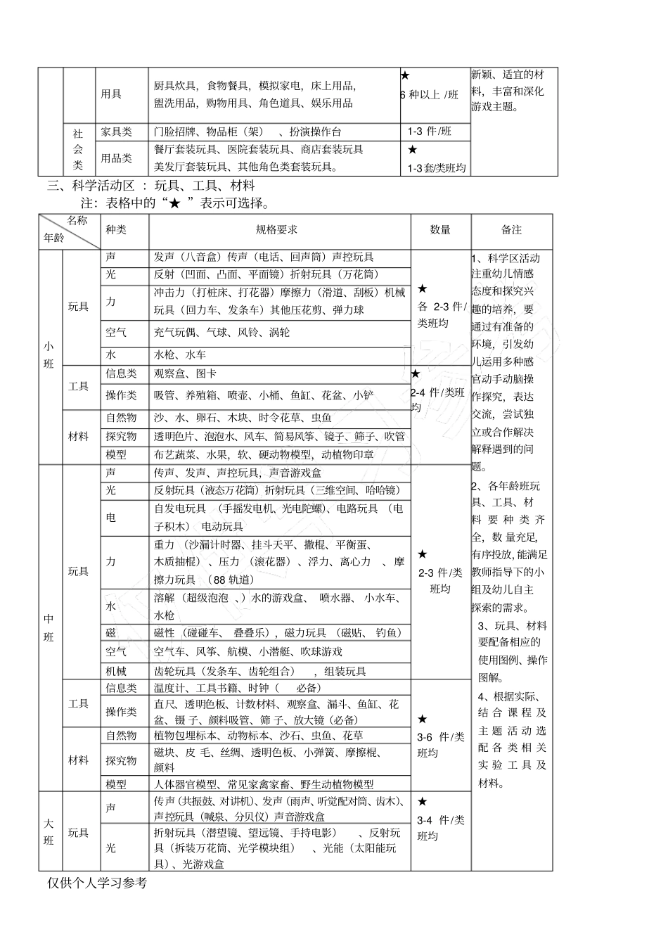 北京幼儿园玩具配备目录_第3页
