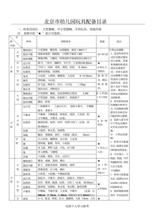 北京幼儿园玩具配备目录