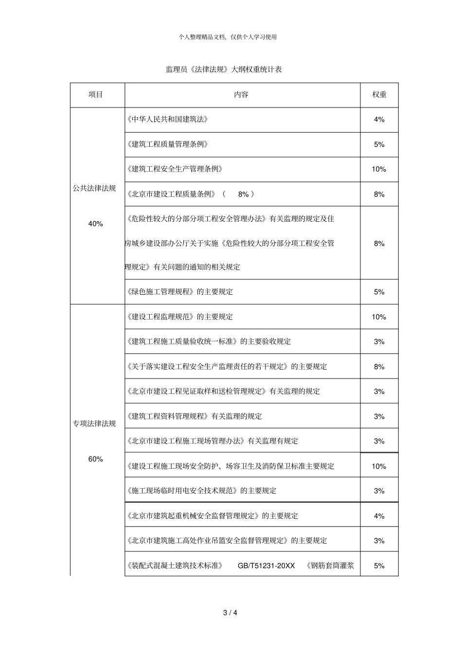 北京建筑工程监理员培训考核大纲_第3页