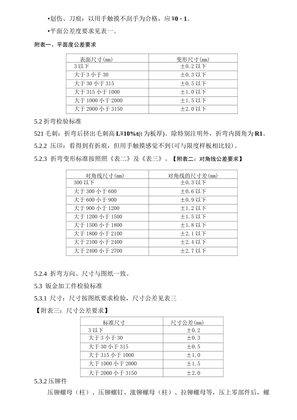 钣金加工检验标准_第3页