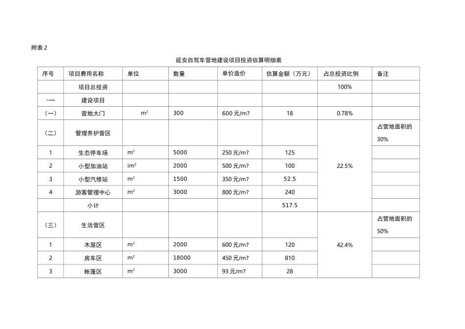 露营地项目投资估算明细表(DOC)_第1页