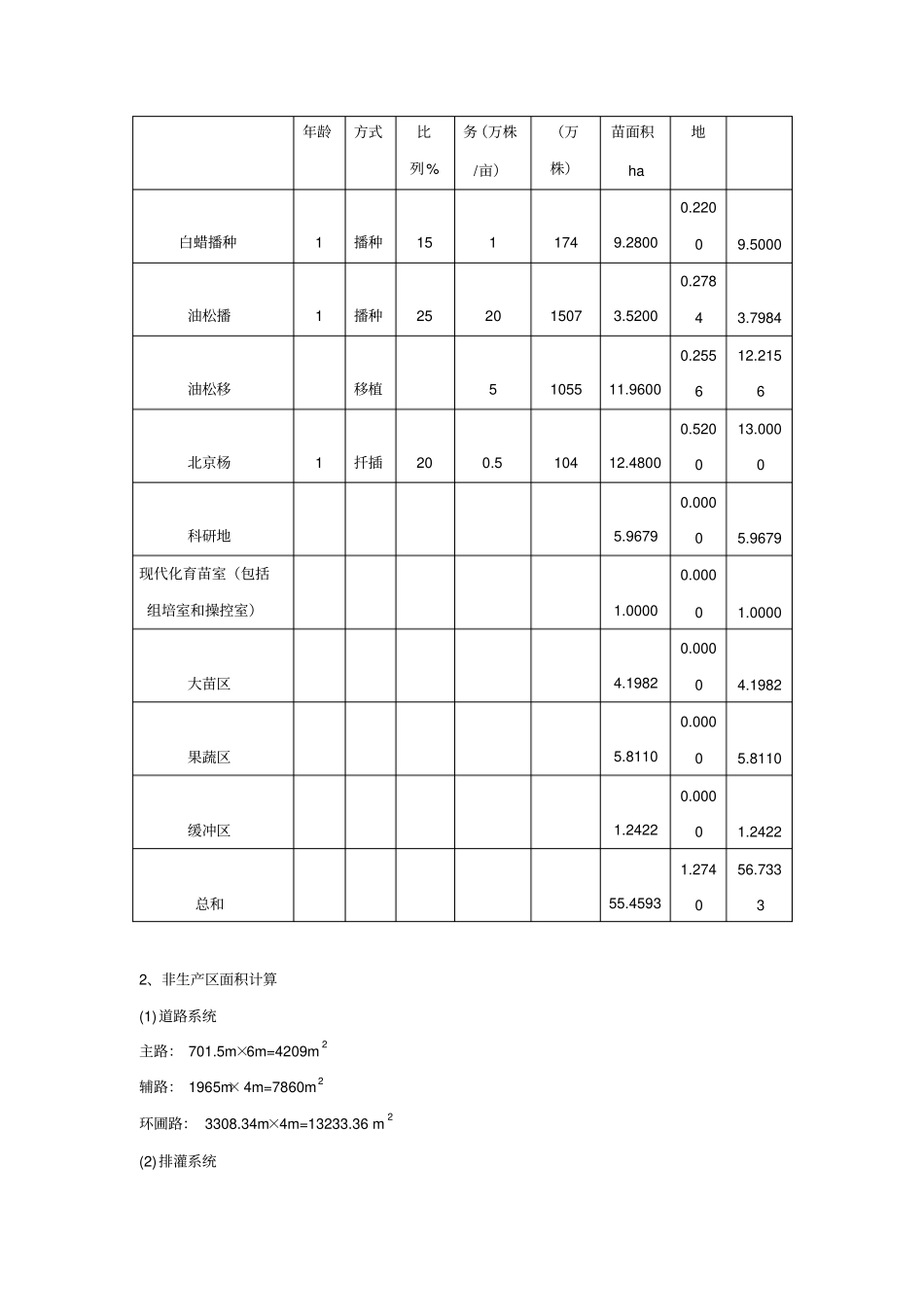 北京林业大学苗圃规划设计剖析_第2页