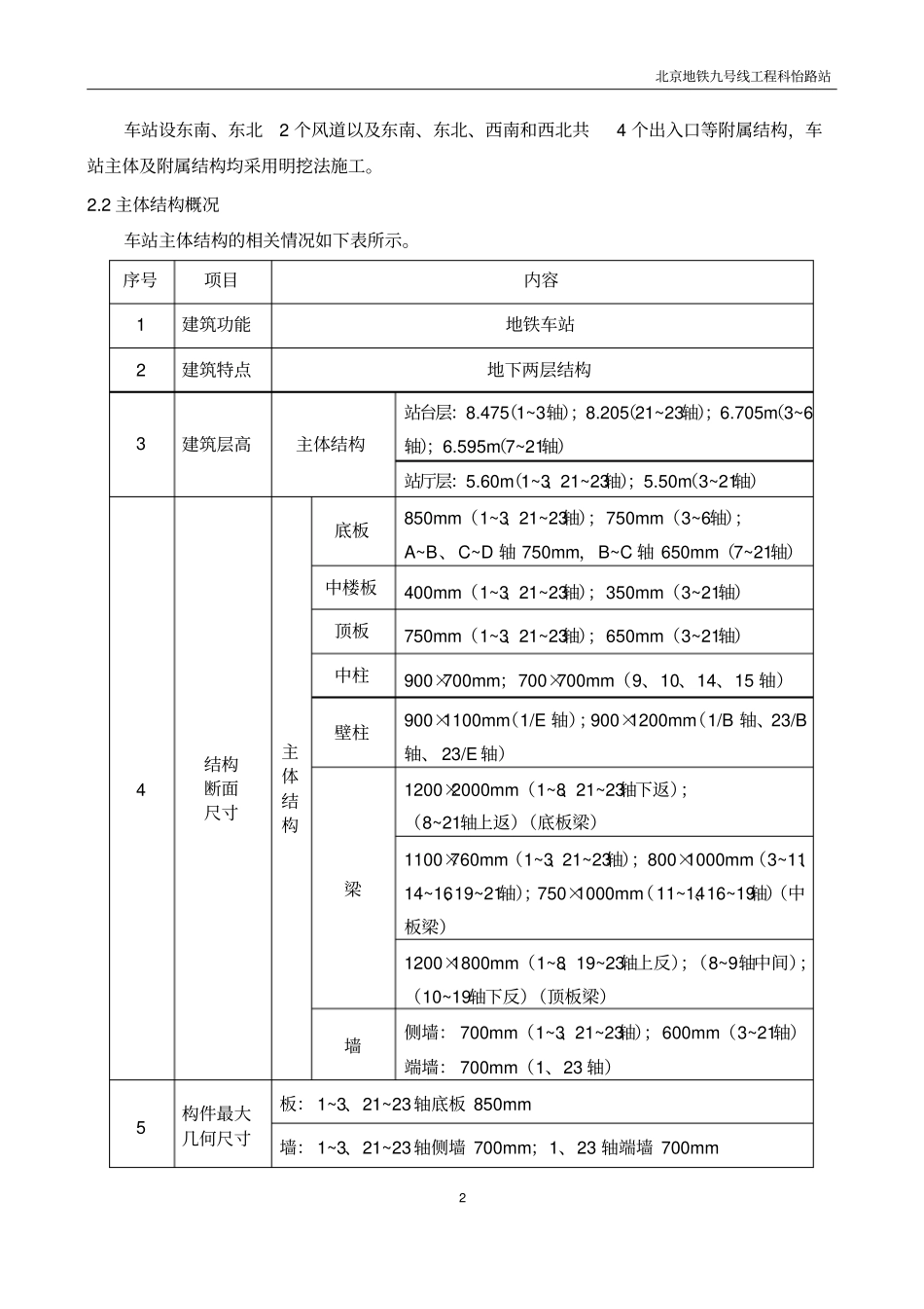 北京某地铁车站明挖结构模板方案单侧模板计算书_第2页