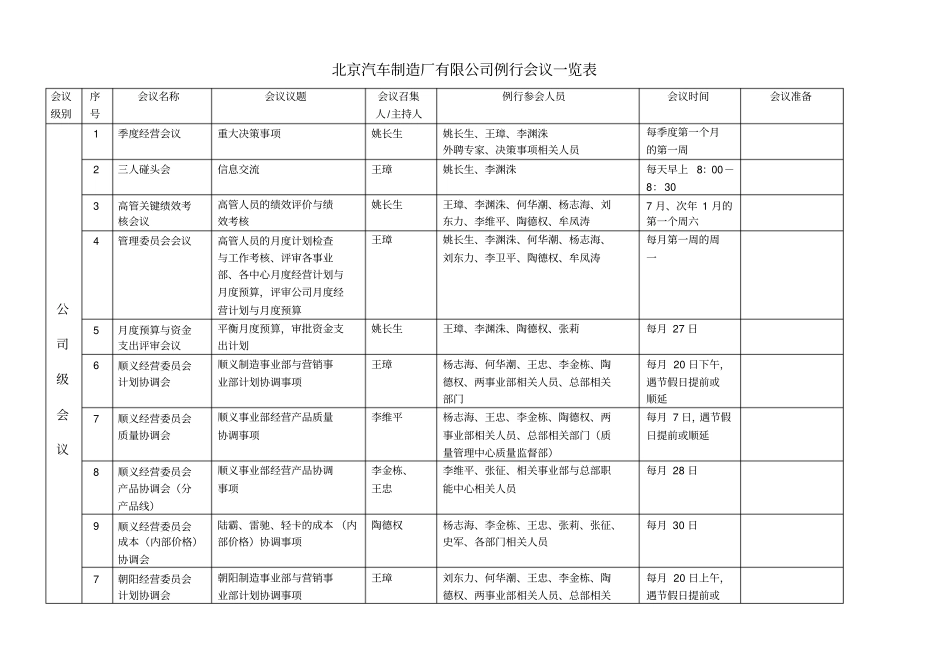 北京汽车制造厂有限公司会议一览表概要_第1页