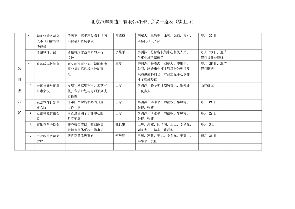 北京汽车制造厂有限公司会议一览表概要_第3页