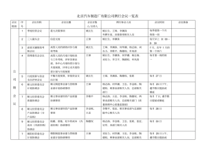 北京汽车制造厂有限公司会议一览表概要