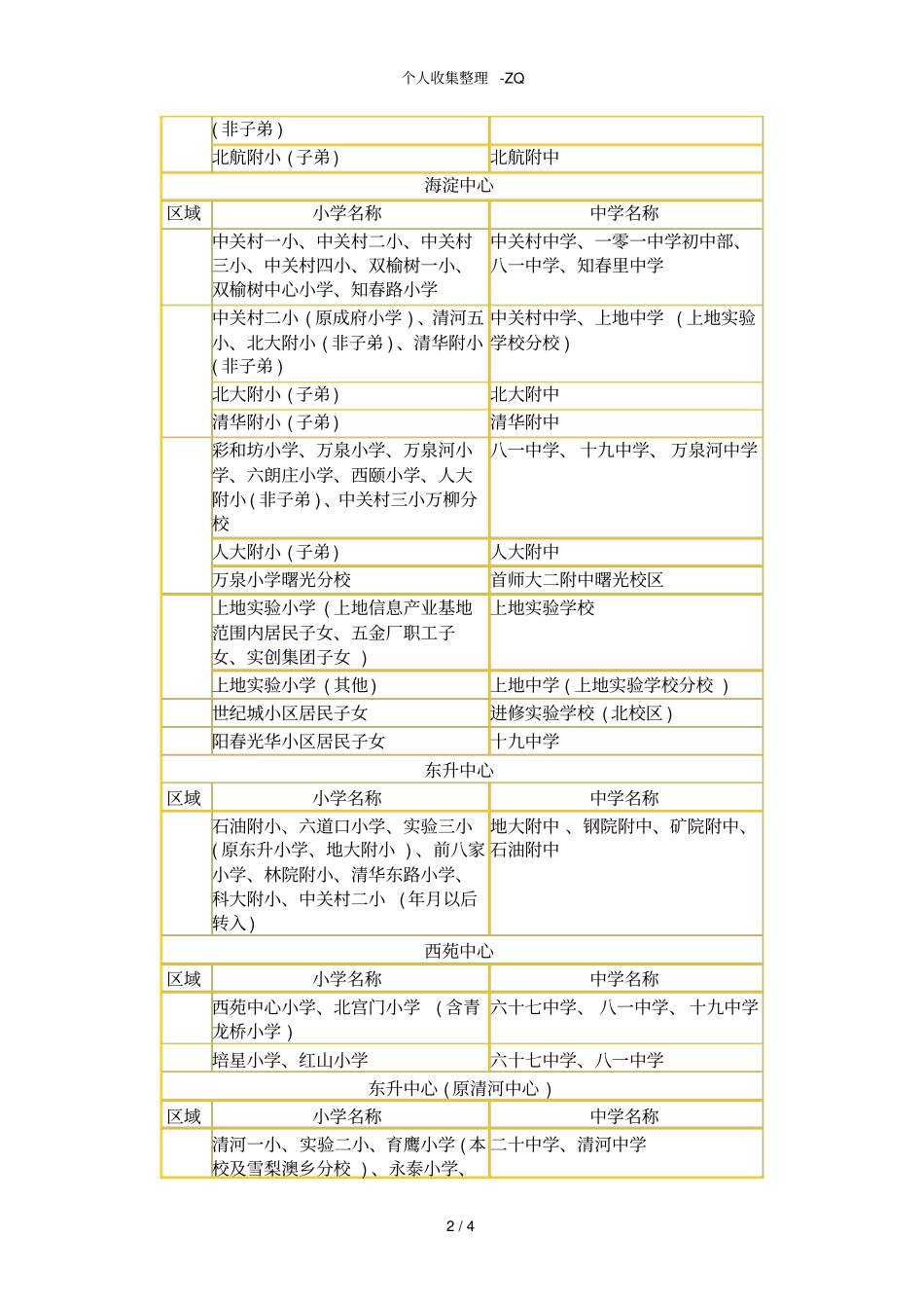北京海淀区的个学区和所属学校一览表_第2页
