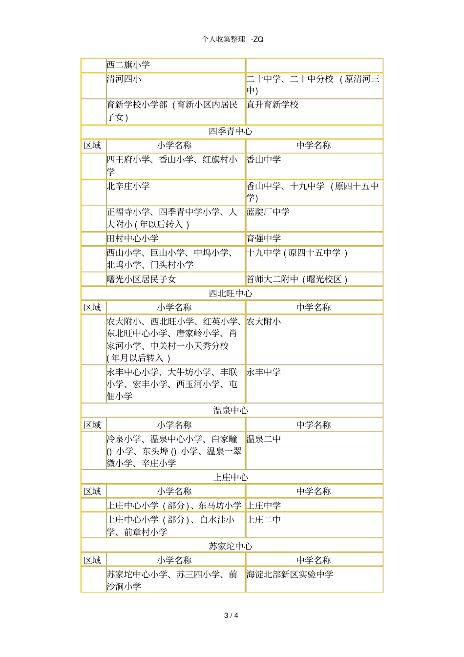 北京海淀区的个学区和所属学校一览表_第3页