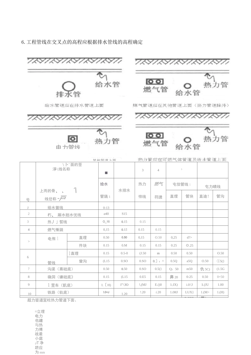 室外综合管网工程的实施要点_第2页