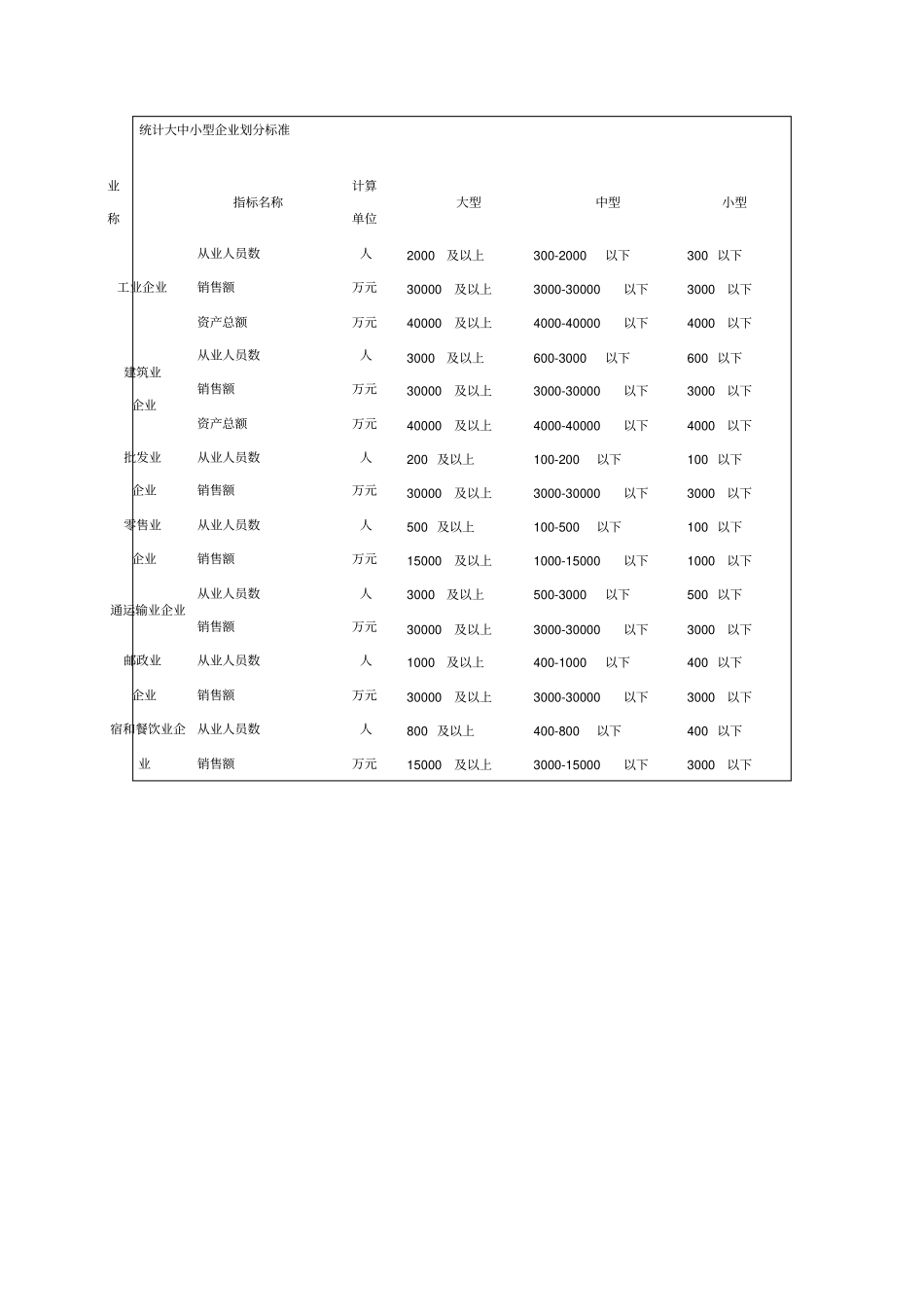 北京清洁生产审核收费标准_第3页