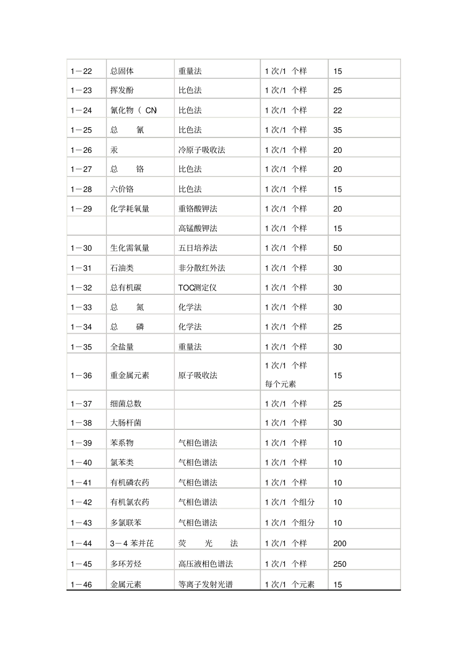 北京环境保护监测专业服务收费标准说明_第2页