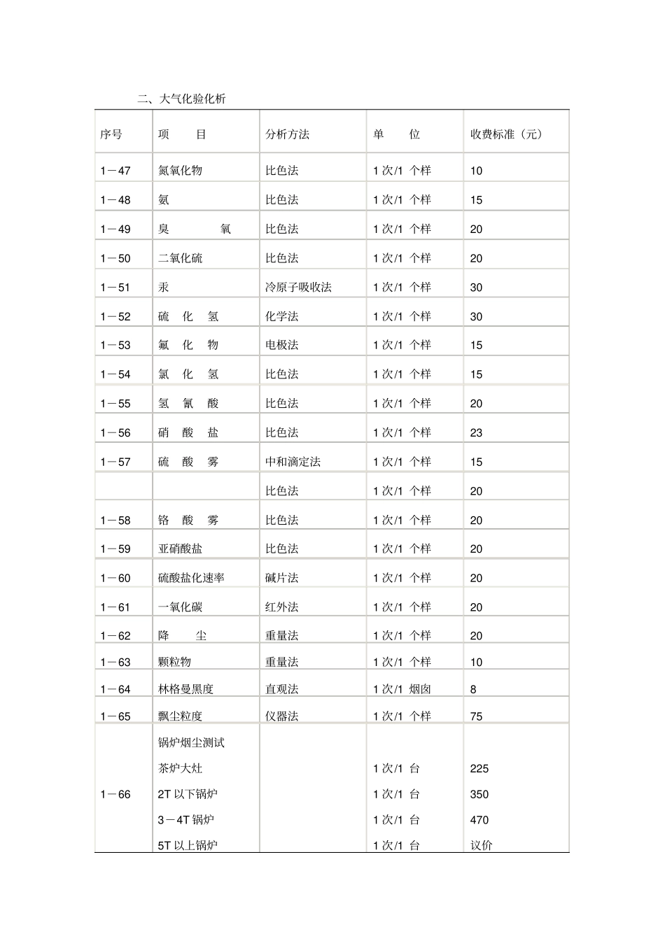 北京环境保护监测专业服务收费标准说明_第3页