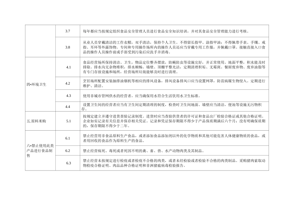 学校食堂食品安全主体责任清单_第2页
