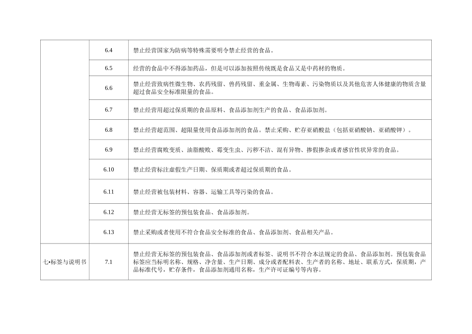 学校食堂食品安全主体责任清单_第3页