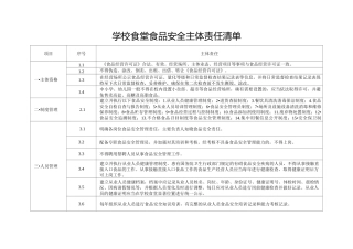 学校食堂食品安全主体责任清单