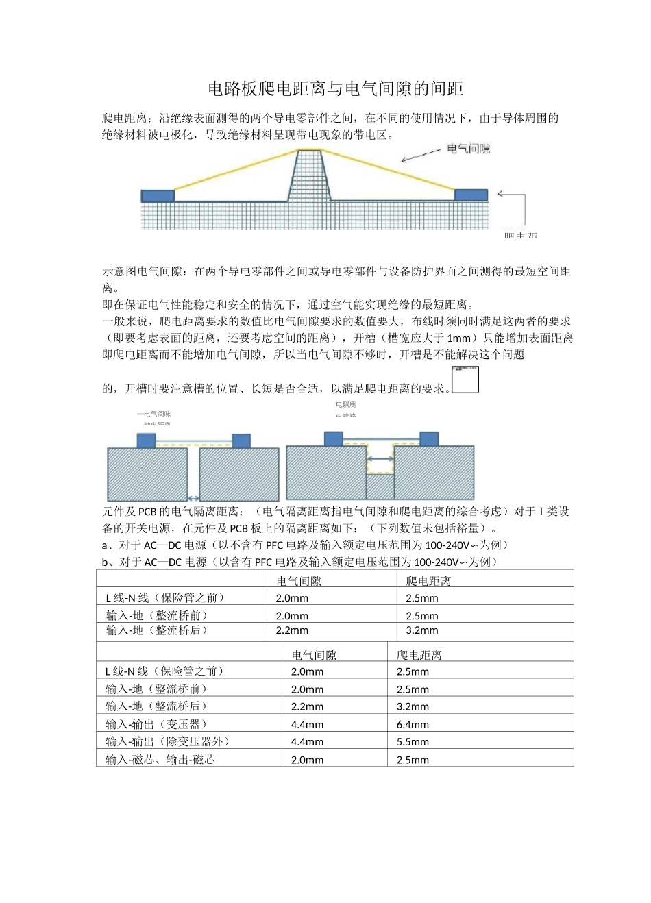 电路板爬电距离与电气间隙的间距_第1页
