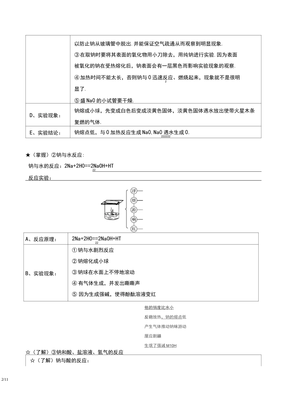 化学必修一第三章钠及其化合物知识点_第2页
