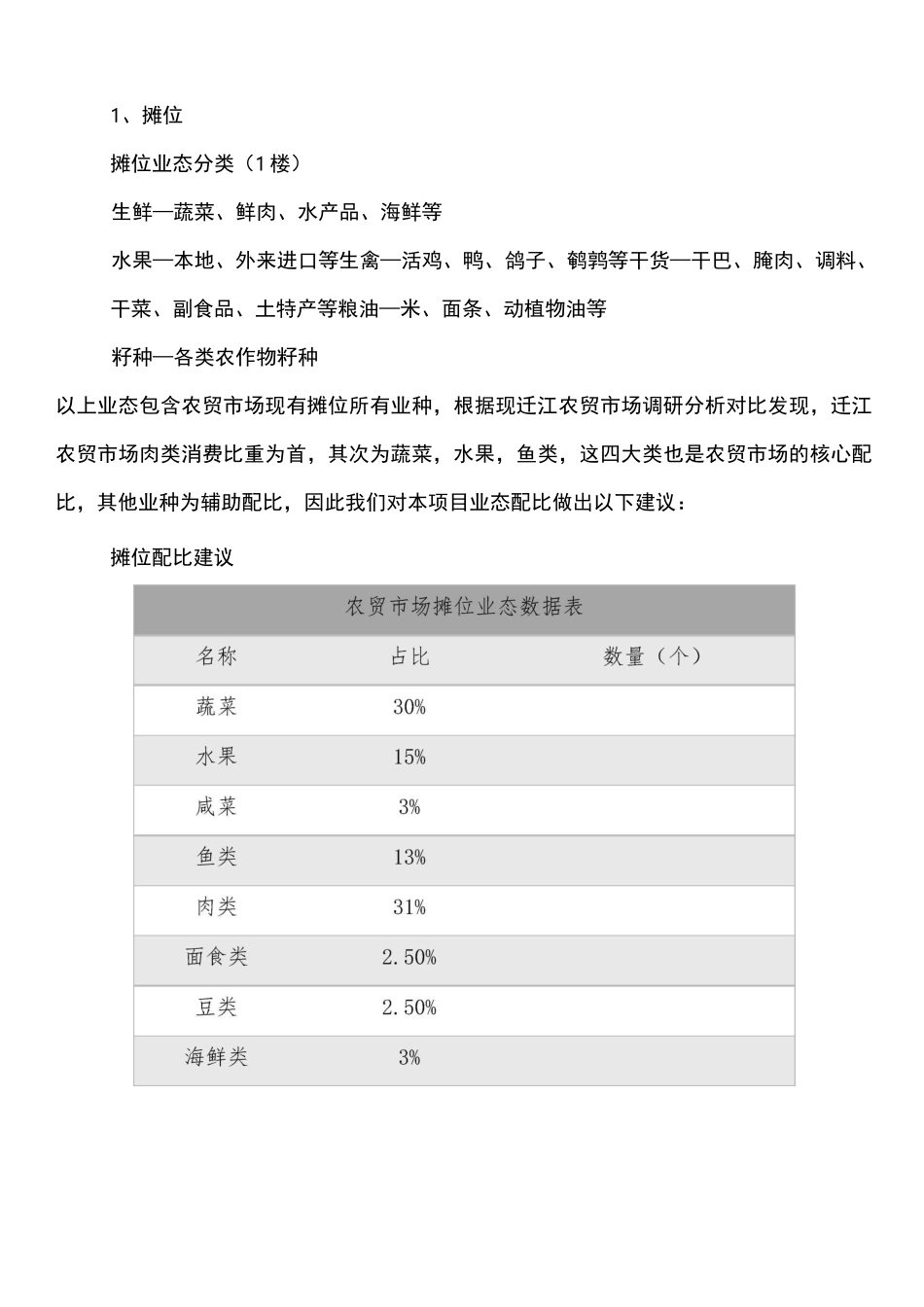 农贸市场整合推广方案计划_第2页