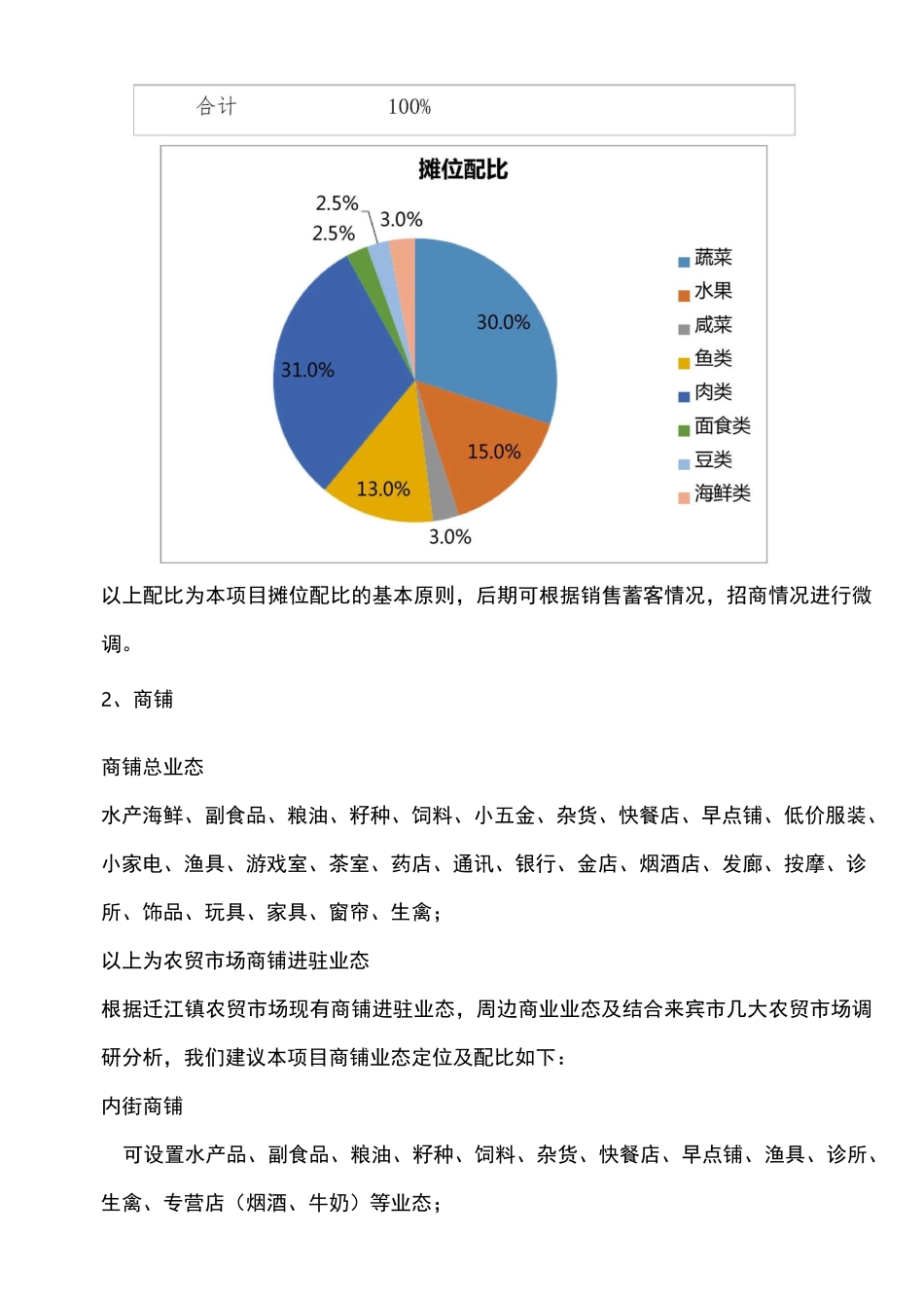 农贸市场整合推广方案计划_第3页