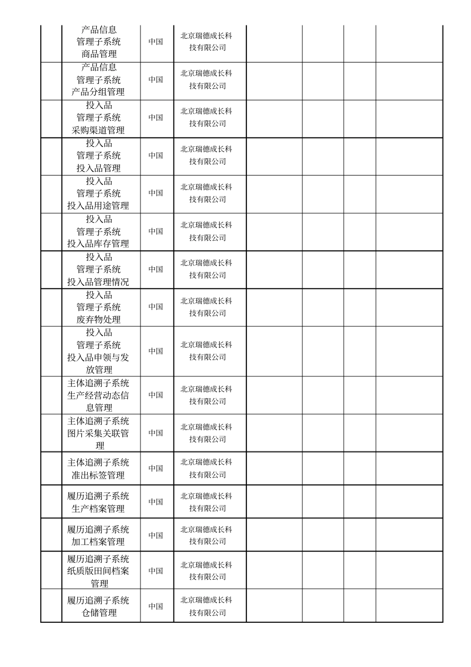 北京食用农产品质量安全追溯管理与服务平台建设_第2页