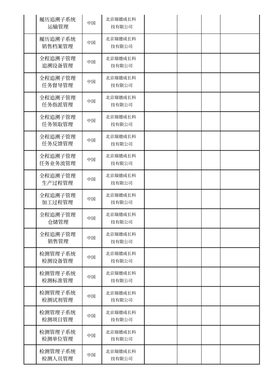 北京食用农产品质量安全追溯管理与服务平台建设_第3页