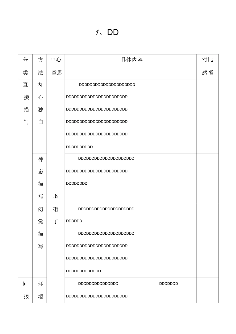 人物描写写作训练_第3页