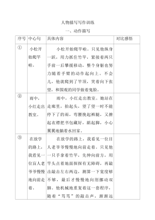 人物描写写作训练