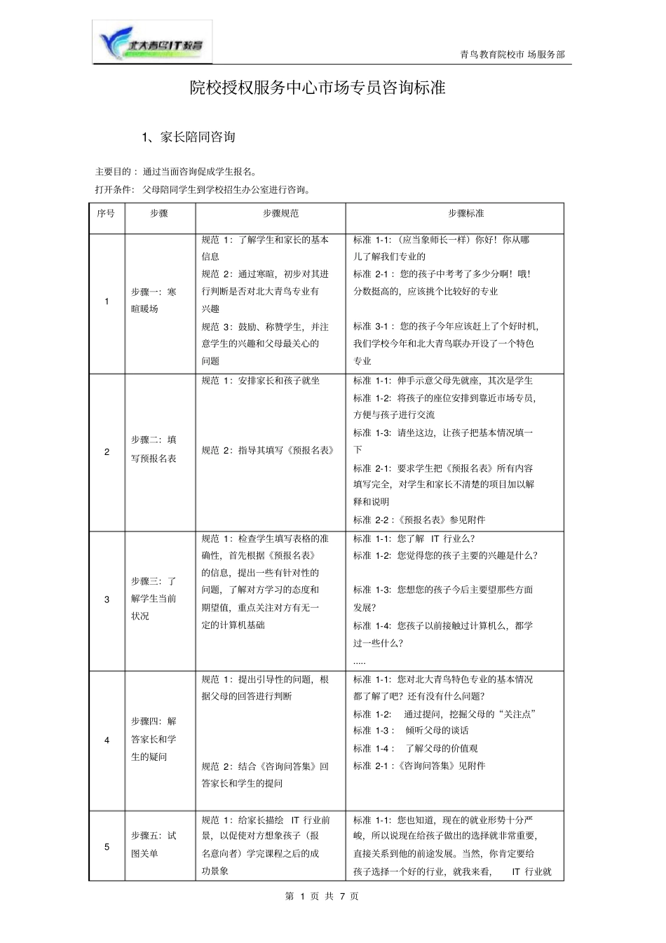 北大青鸟场专员咨询标准化手册_第1页