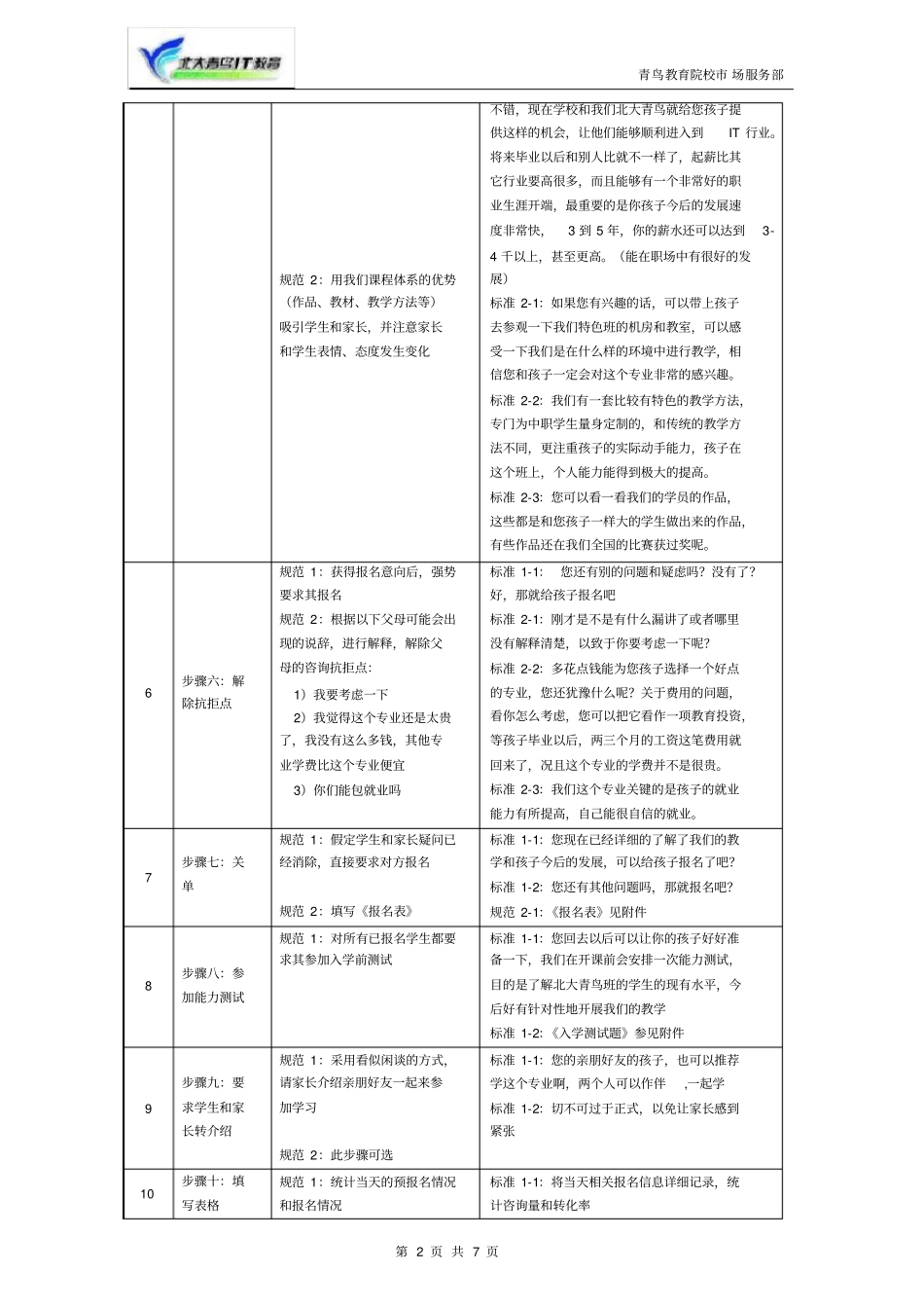 北大青鸟场专员咨询标准化手册_第2页