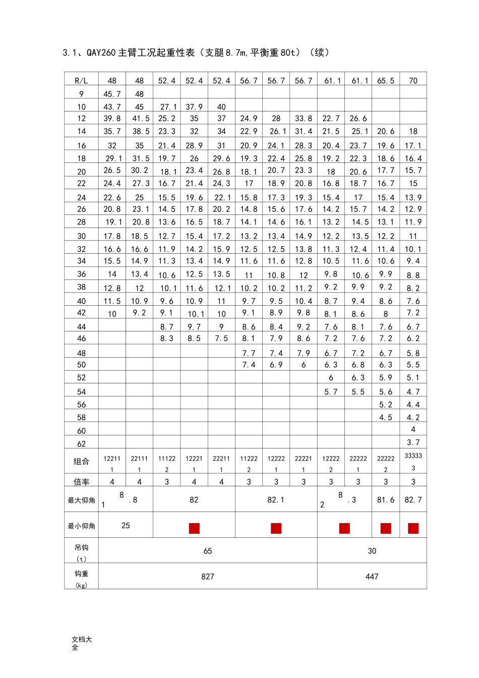 260吨(t)吊车性能全全参数_第3页