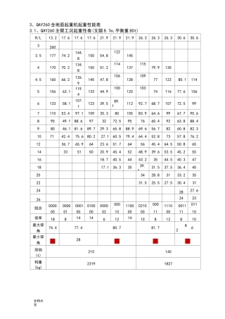 260吨(t)吊车性能全全参数