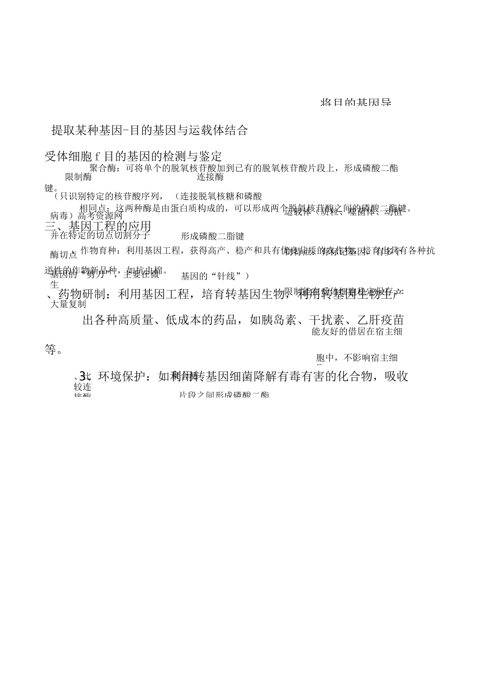 从杂交育种到基因工程教案_第2页