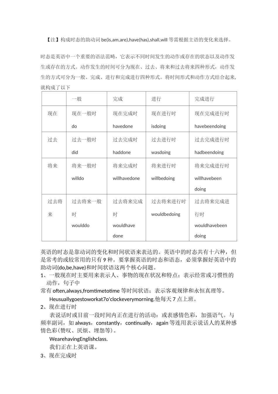 英语时态总结(完整),全全_第1页