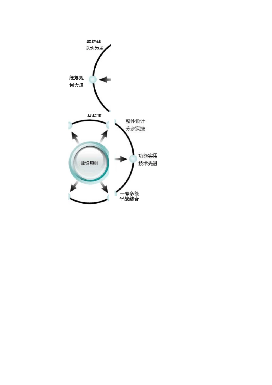 应急知识——应急救援体系_第2页