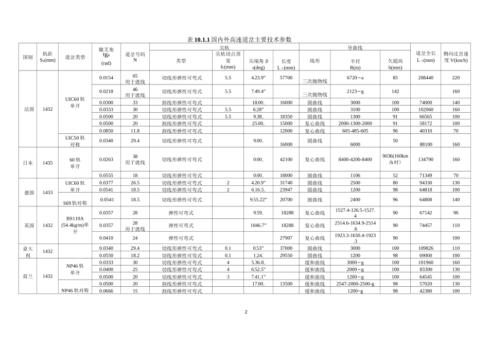 高速铁路道岔技术_第2页