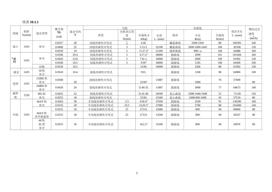 高速铁路道岔技术_第3页