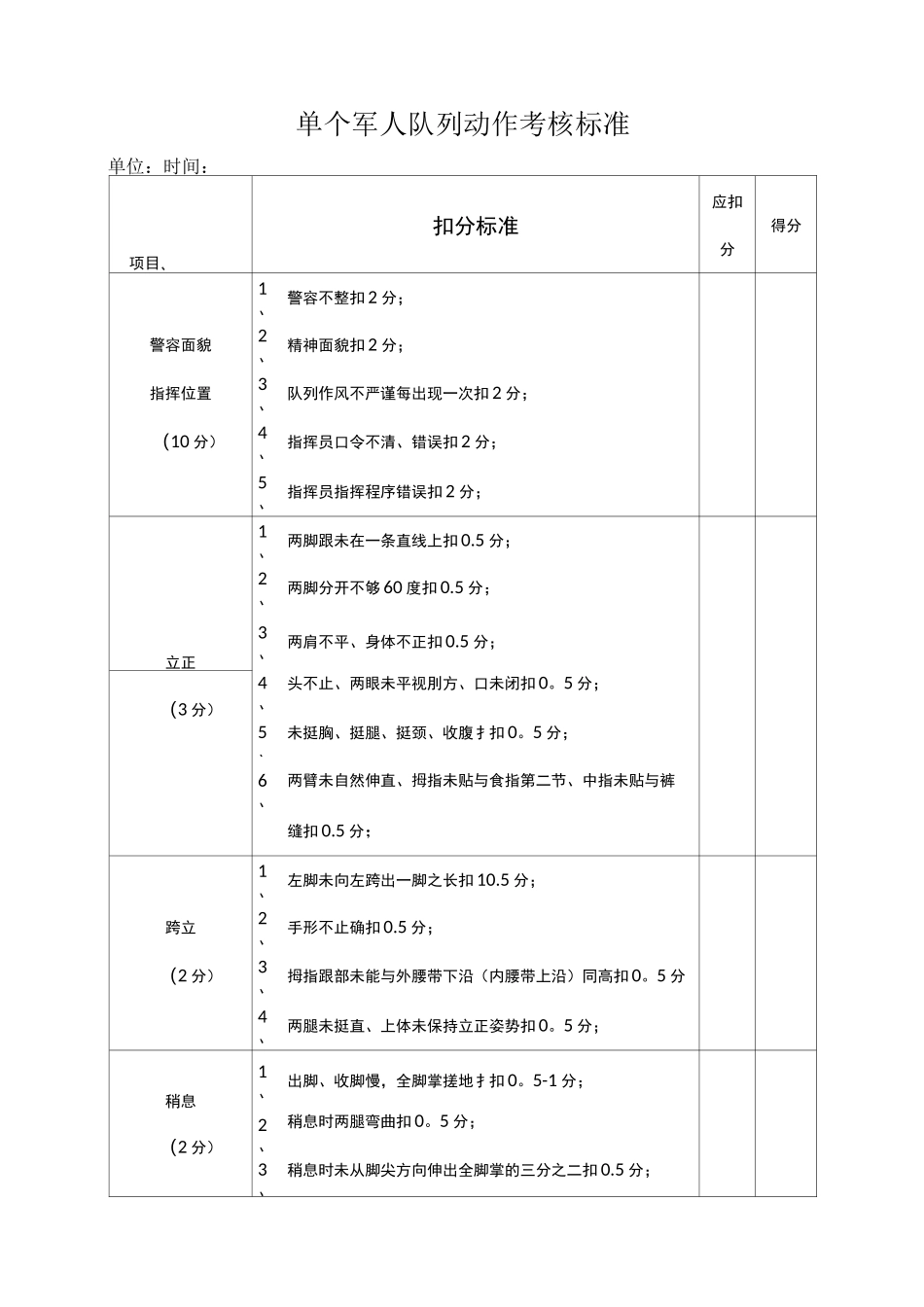 单个军人徒手队列动作考核标准_第1页
