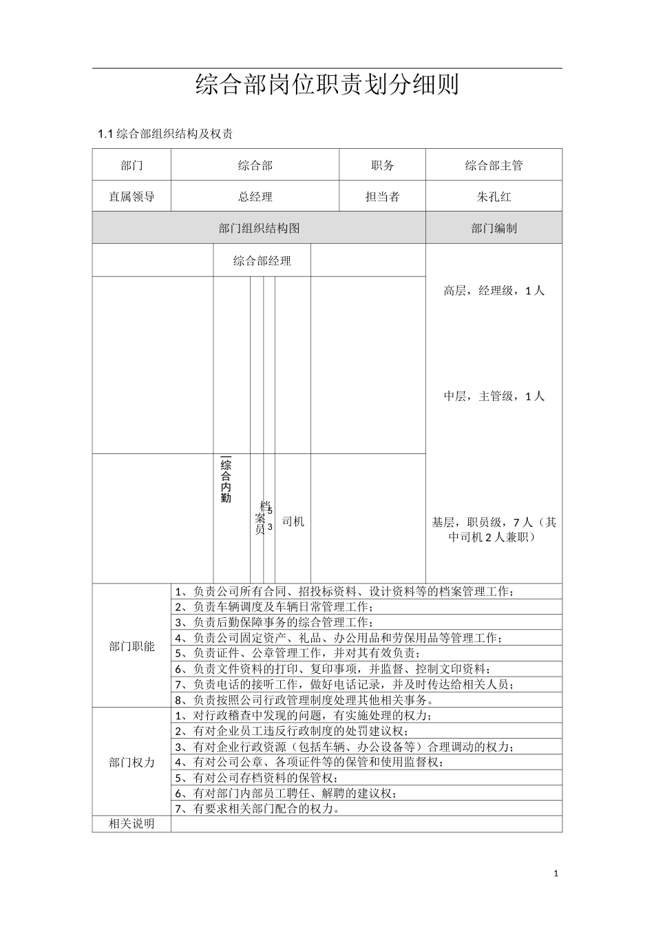 综合部岗位职责划分(初稿)_第1页