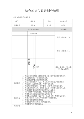 综合部岗位职责划分(初稿)